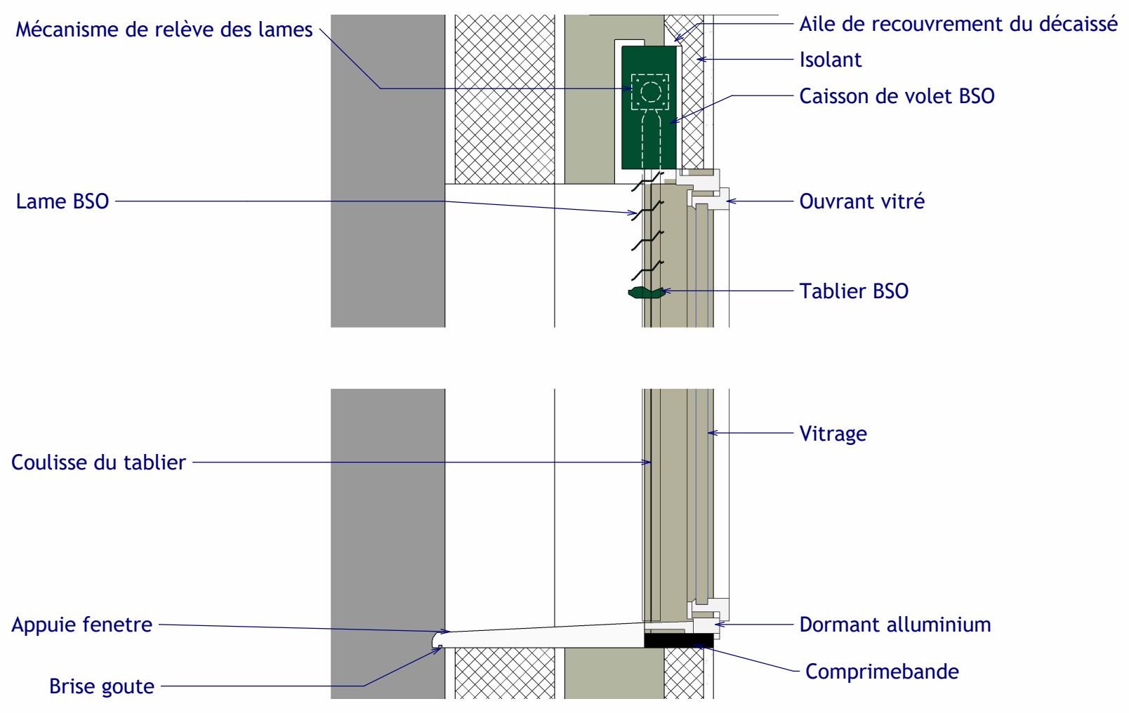 Détail de fenêtre avec brise-soleil orientable