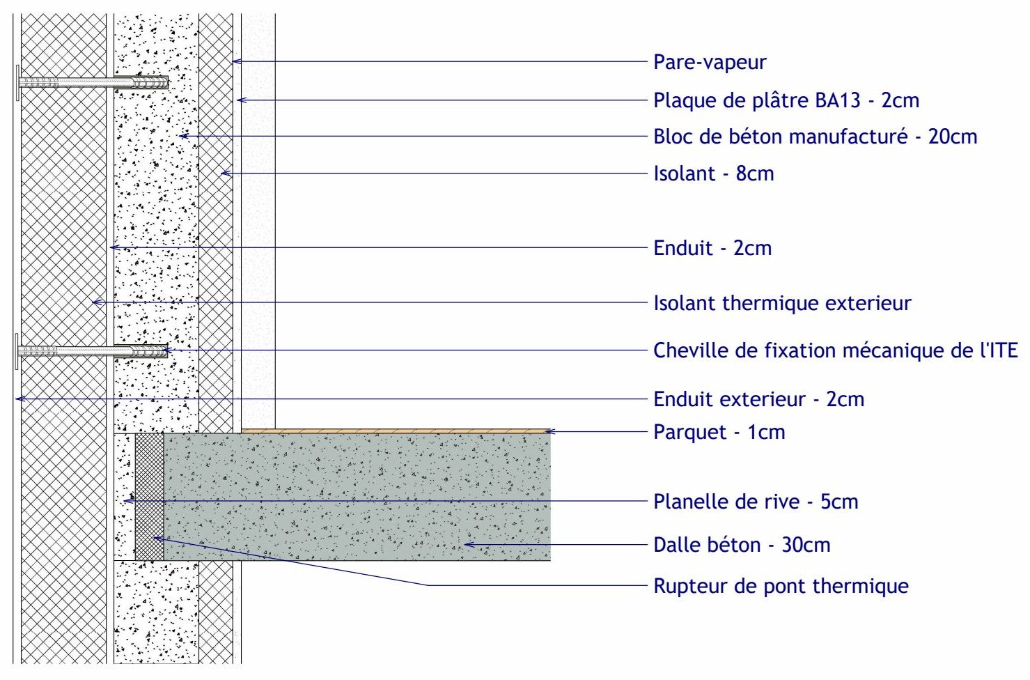 Coupe de détail de l'isolation thermique par l'extérieur